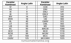 Huruf Romawi 11 20