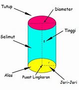 Tabung Memiliki Satu Sisi Dan Dua Rusuk